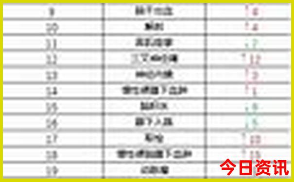 本溪旅游景点大全排名 一日游